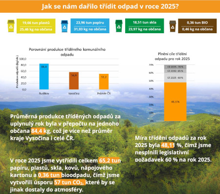 Informace o odpadech